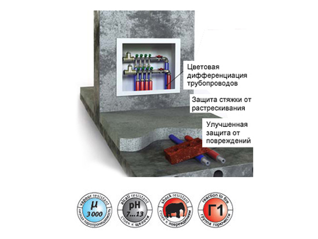 Теплоизоляция для труб ENERGOFLEX SUPER PROTECT синяя 28/6-2 м Теплоизоляция для труб ENERGOFLEX SUPER PROTECT синяя 28/6-2 м