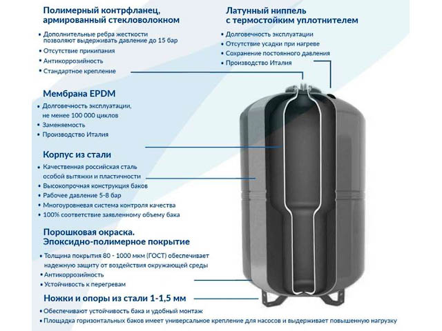 Бак мембранный для отопления Wester Impero WRV30-P Бак мембранный для отопления Wester Impero WRV30-P